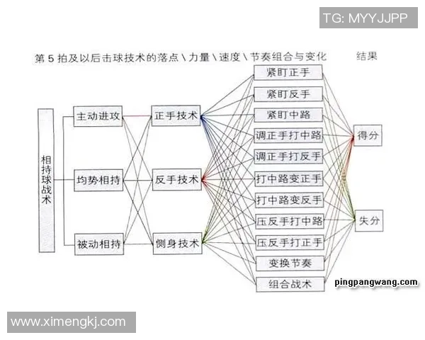 赛后分析:杭州乒乓球队与广州乒乓球队的默契配合与战术策略探讨 赛后分析:杭州乒乓球队与广州乒乓球队的默契配合与战术策略探讨