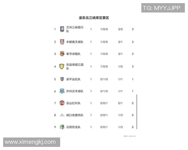 重庆排球队在联合会杯积分榜中以98分稳居第一名